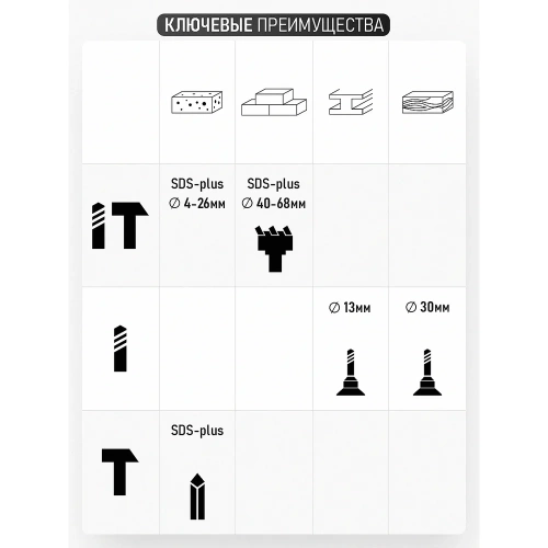 Электрический сетевой перфоратор PROCRAFT BH1400 фото 9 Электрический сетевой перфоратор PROCRAFT BH1400 фото 9