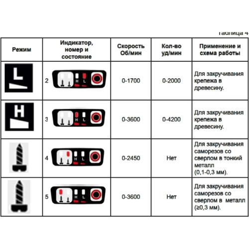 Аккумуляторный винтовёрт Elitech CS 2003SL (E2201.055.02) HD 205733 фото 9