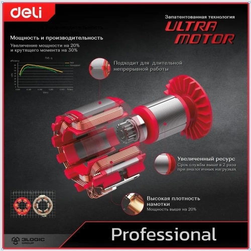 Циркулярная пила аккумуляторная Deli 150мм DE-YJ20-1D4 (2 АКБ + ЗУ, 20В х 4Ач, диск в комплекте, сумка) 164377 фото 11 Циркулярная пила аккумуляторная Deli 150мм DE-YJ20-1D4 (2 АКБ + ЗУ, 20В х 4Ач, диск в комплекте, сумка) 164377 фото 11