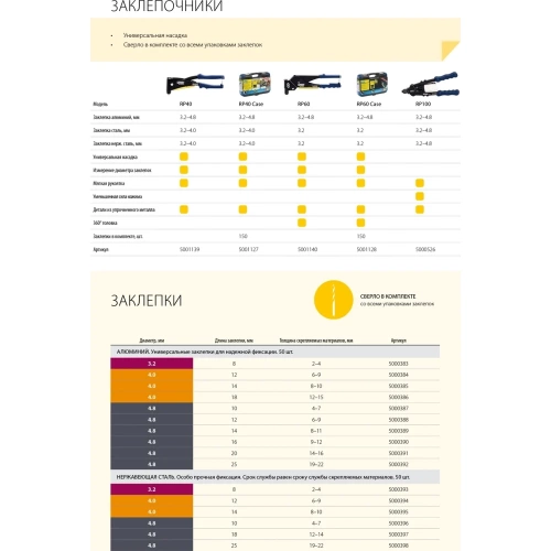 Заклепочник RAPID RP60 Multi 3.2мм 4.0мм 4.8мм 5001140 фото 11 Заклепочник RAPID RP60 Multi 3.2мм 4.0мм 4.8мм 5001140 фото 11