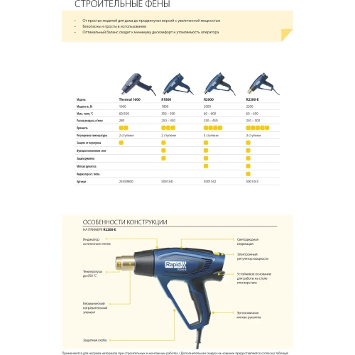 Строительный фен RAPID Thermal 1600 24359800 фото 8 Строительный фен RAPID Thermal 1600 24359800 фото 8