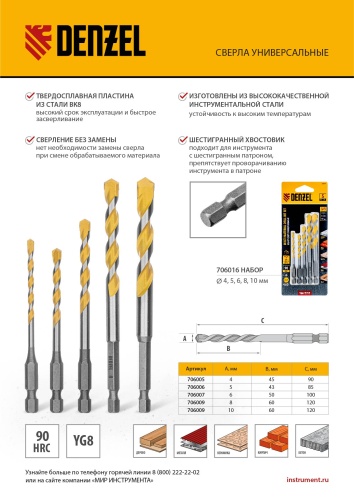 Сверло универсальное, Multi cut, 5 мм Denzel фото 14