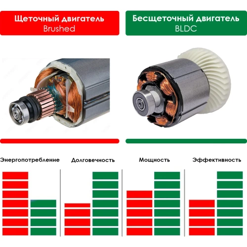 Бесщеточный аккумуляторный перфоратор STATUS MPB 20 UniOne 01410101 фото 5 Бесщеточный аккумуляторный перфоратор STATUS MPB 20 UniOne 01410101 фото 5
