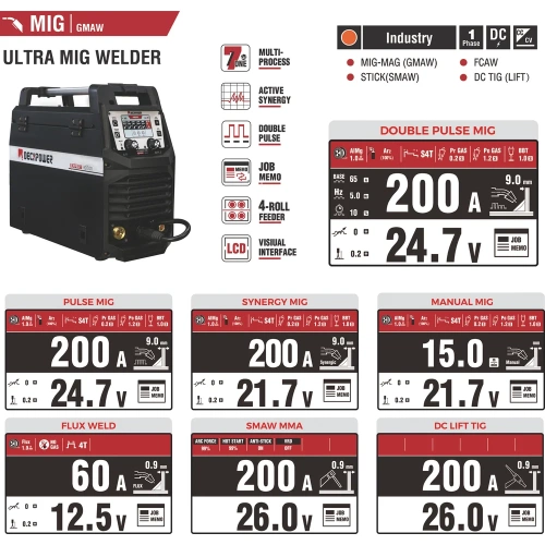 Сварочный полуавтомат DECAPOWER ULTRAMIG-230 EXPERT ULTR230EX фото 9 Сварочный полуавтомат DECAPOWER ULTRAMIG-230 EXPERT ULTR230EX фото 9