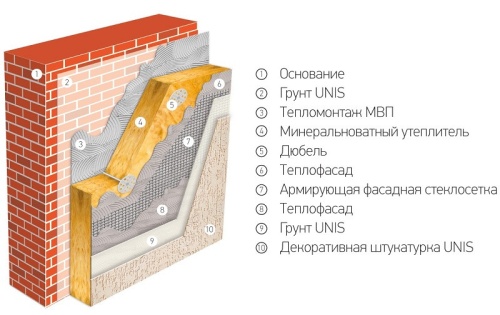 Клей для минеральноватных плит Unis Тепломонтаж 25 кг фото 3