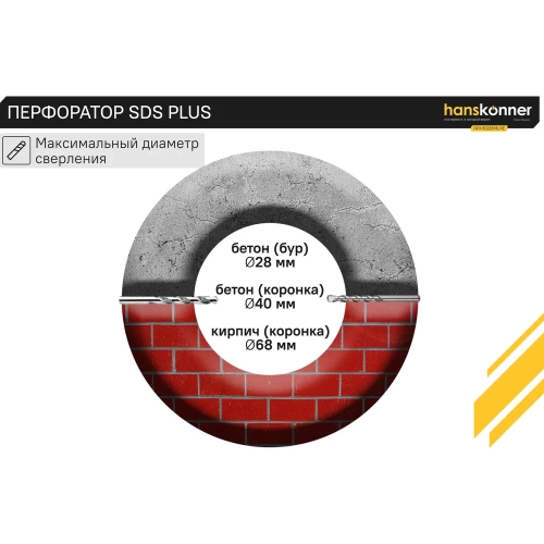 Перфоратор Hanskonner SDS Plus HRH0928MLRE фото 9 Перфоратор Hanskonner SDS Plus HRH0928MLRE фото 9