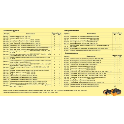 Аккумуляторная дрель-шуруповерт DEKO DKCD20FU-Li 20 В, без АКБ и зарядного устройства (2024) 063-4454 фото 6 Аккумуляторная дрель-шуруповерт DEKO DKCD20FU-Li 20 В, без АКБ и зарядного устройства (2024) 063-4454 фото 6