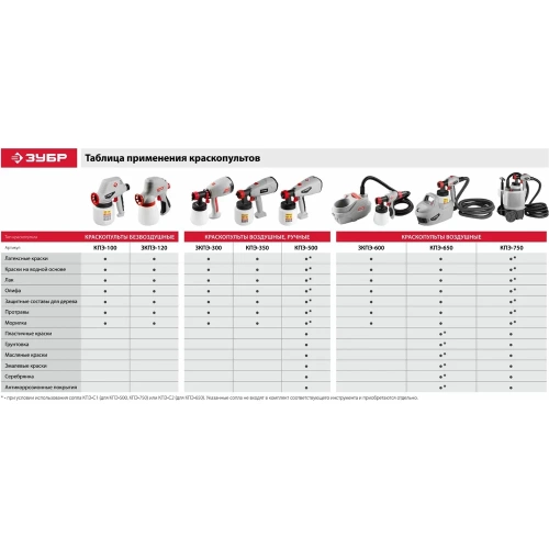 Электрический краскопульт ЗУБР 750 Вт КПЭ-750 фото 9