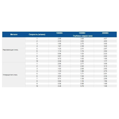 Аппарат лазерной сварки 3 в 1 KDM CM-1500 R 4640159980509 фото 10 Аппарат лазерной сварки 3 в 1 KDM CM-1500 R 4640159980509 фото 10