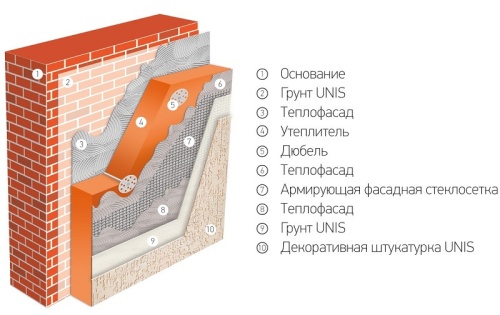 Клей для монтажа теплоизоляции Unis Теплофасад 25 кг фото 3