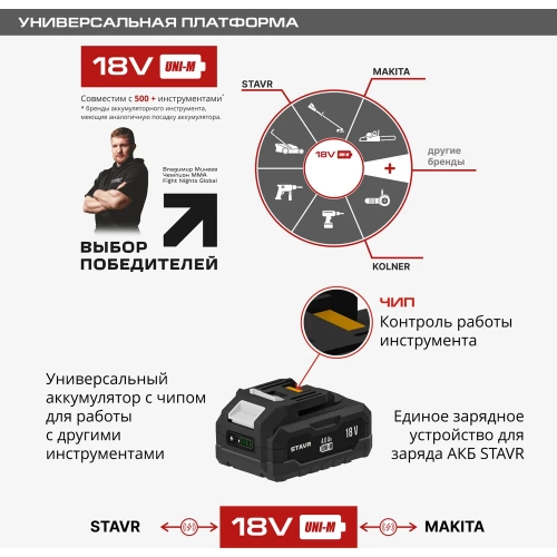 Аккумулятор Ставр 18V UNI-M, 4.0Ач, Stavr SB 18-4-01, Li-ion 9090118006 фото 9
