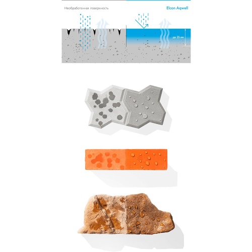 Гидрофобизатор Elcon Aqwell 9 л фото 3 Гидрофобизатор Elcon Aqwell 9 л фото 3