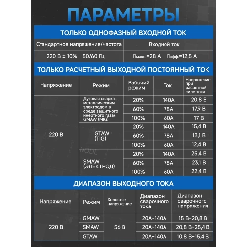 Сварочный аппарат инвертор ANDELI MIG-140 PLUS (LIFT TIG/MMA/SYN MIG/FLUX MIG/2T-4T) артикул ADL20-707 фото 6