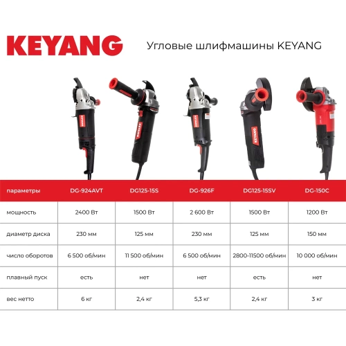 Углошлифовальная машина KEYANG DG-926F 230 мм фото 5