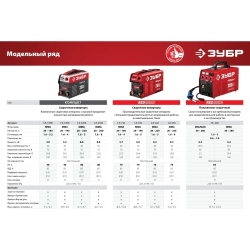 Инверторный сварочный аппарат ЗУБР СА-250К фото 8 Инверторный сварочный аппарат ЗУБР СА-250К фото 8