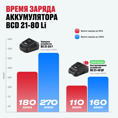 Аккумулятор ALTECO BCD 21-80 Li 77265 фото 9