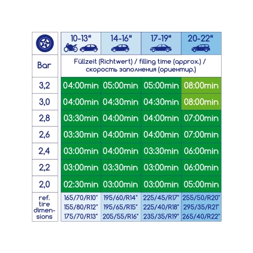 Компрессор Alca 12 В, 15 А, 180 Вт, 35 л/мин 227500 фото 8