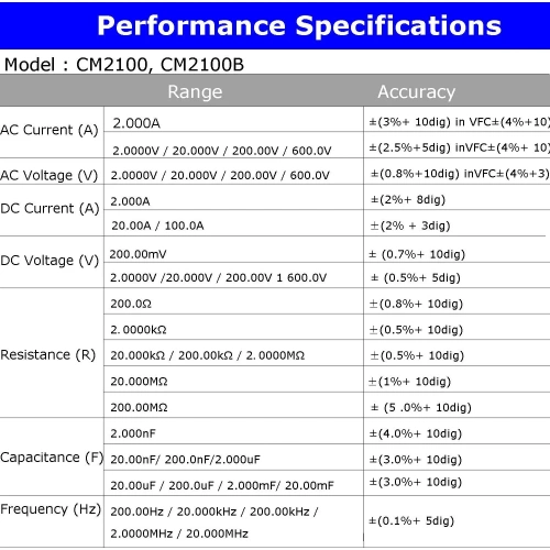 Токовые клещи OWON CM2100B OW207 фото 8