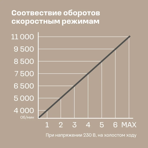 Угловая шлифмашина Nocord NCG-900.125.V 900 Вт, диск 125 мм, регулировка оборотов 900194.NCG-900.125.V-2 фото 4