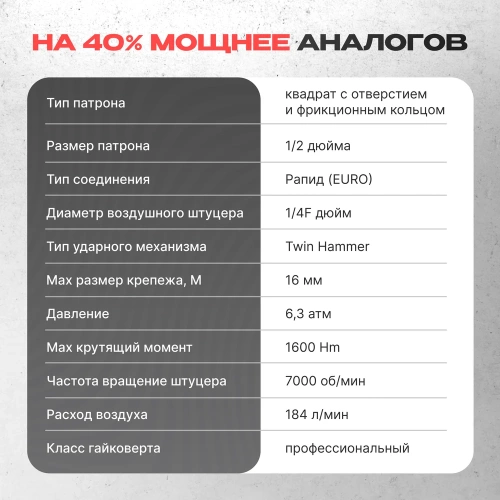 Пневматический ударный гайковерт Aeropro 1/2", 1400 Нм A301 фото 6 Пневматический ударный гайковерт Aeropro 1/2", 1400 Нм A301 фото 6