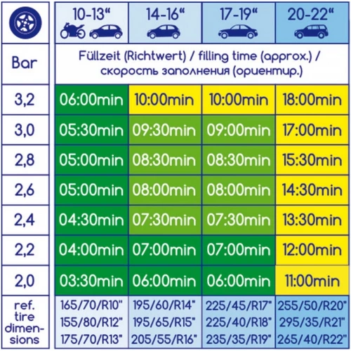 Компрессор Alca 3 в 1 Nonstop с лампой, 21 бар, 12 В, 12 А, 12 л/мин, 144 Вт 219000 фото 8