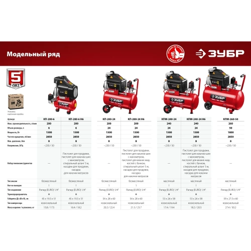 Воздушный компрессор ЗУБР с набором аксессуаров, 240 л/мин, 24 л, 1500 Вт, 6 предметов КПМ-240-24 Н6 фото 8 Воздушный компрессор ЗУБР с набором аксессуаров, 240 л/мин, 24 л, 1500 Вт, 6 предметов КПМ-240-24 Н6 фото 8