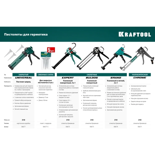 Пистолет-шприц для герметиков KRAFTOOL Professional 320мл 06677_z01 фото 5