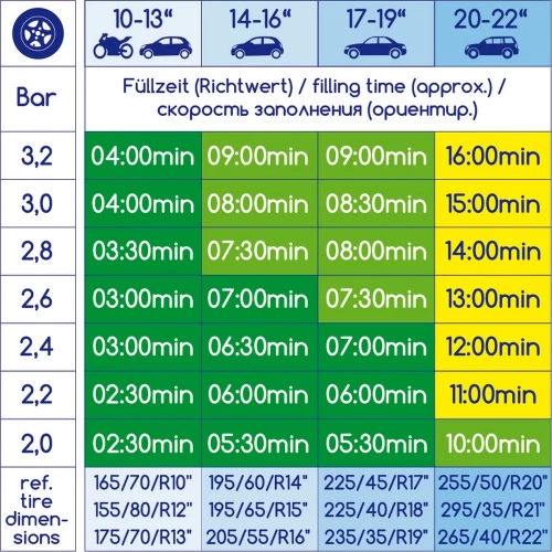 Компрессор Alca 21 бар, 12 В, 12 А, 144 Вт, 7 л/мин 232000 фото 6