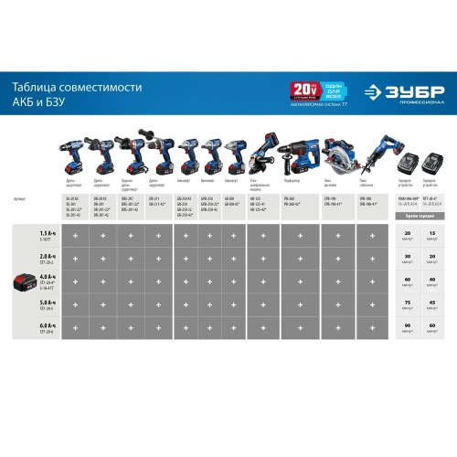 Дрель-шуруповерт ЗУБР Профессионал 20В, 2 АКБ 4Ач, в кейсе DL-201-42 фото 6