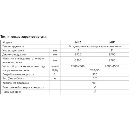 Полировальная электрическая машинка Jeta PRO вращательно-орбитальный привод J4115 фото 8 Полировальная электрическая машинка Jeta PRO вращательно-орбитальный привод J4115 фото 8