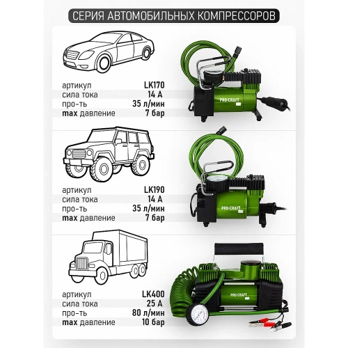 Компрессор двухпоршневой автомобильный PROCRAFT 80 л/мин, 276 Вт, 25А, 10 бар, крокодилы LK400 фото 8