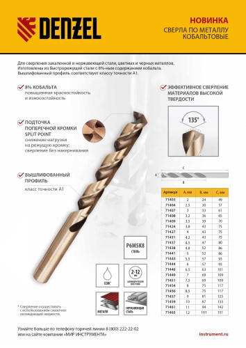 Сверло по металлу, 6 мм, HSS Co-8%// Denzel фото 11