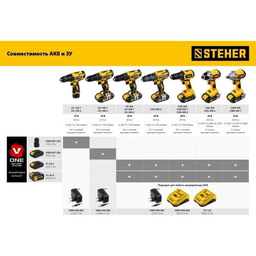 Бесщеточная дрель-шуруповерт STEHER 20В, без АКБ CDB-200 фото 11 Бесщеточная дрель-шуруповерт STEHER 20В, без АКБ CDB-200 фото 11
