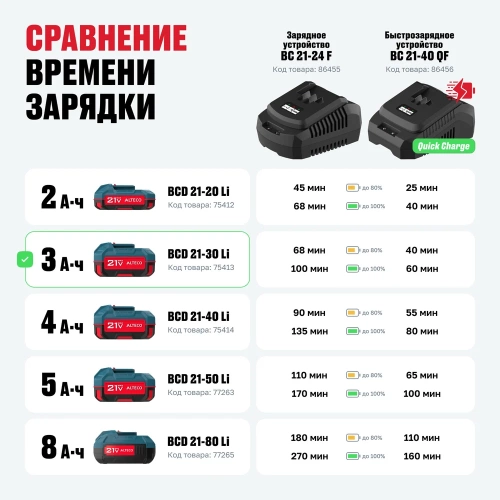 Аккумулятор ALTECO BCD 21-30 Li 75413 фото 11