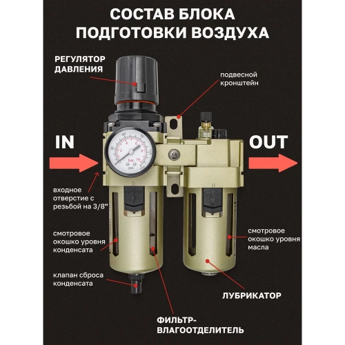Блок подготовки воздуха 3/8" фильтр-регулятор + лубрикатор 10Мк, 3000 л/мин Forcekraft  FK-AC4010-03(54390) фото 4