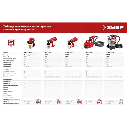 Электрический краскопульт ЗУБР 500 Вт КПЭ-500 фото 7