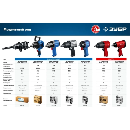 Ударный пневматический гайковерт ЗУБР МГ-320 1/2", 320 Нм 64285 фото 8 Ударный пневматический гайковерт ЗУБР МГ-320 1/2", 320 Нм 64285 фото 8