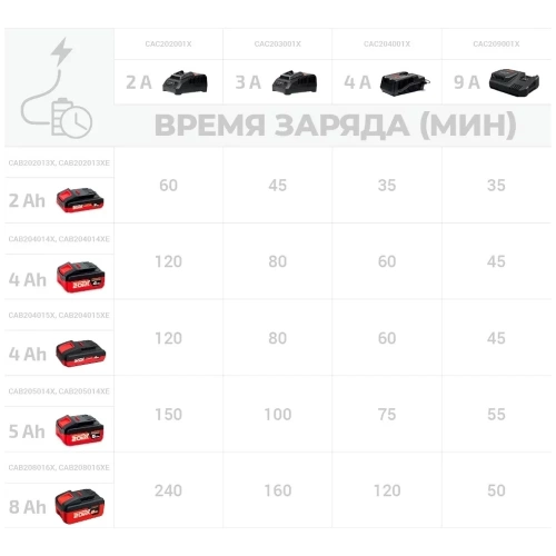 Аккумулятор (20В; 5.0 Ач; 100Wh; Li-ion 18650) Crown CAB205014XE фото 5