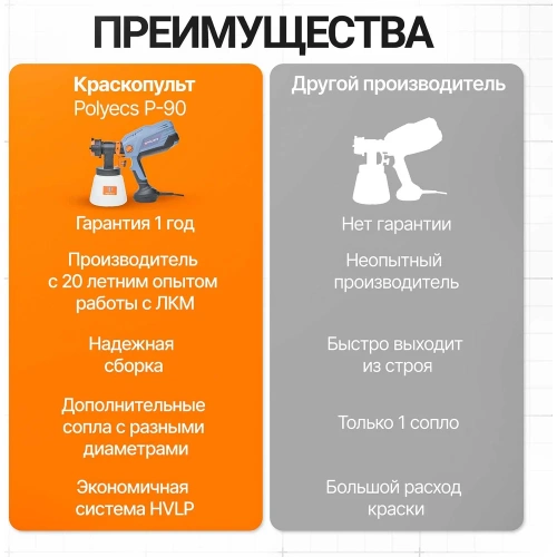 Краскопульт электрический профессиональный Polyecs P-90 фото 11 Краскопульт электрический профессиональный Polyecs P-90 фото 11