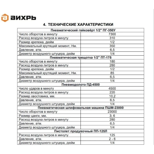 Набор пневмоинструмента Вихрь НП-90 74/3/26 фото 10 Набор пневмоинструмента Вихрь НП-90 74/3/26 фото 10