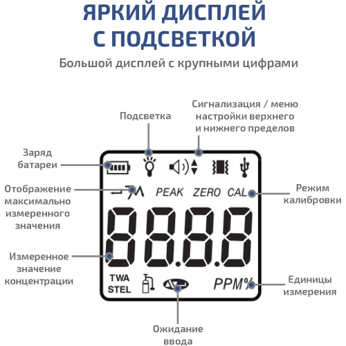 Газоанализатор (газосигнализатор) кислорода индивидуальный МЕГЕОН 08101 с поверкой к0000412985 фото 8