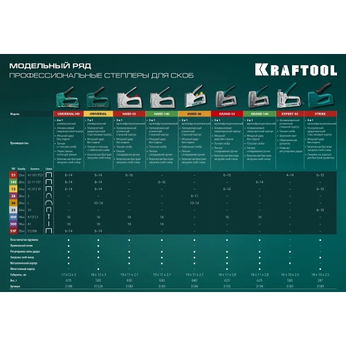 Стальной cтеплер KRAFTOOL Expert-53 тип 53 3187_z01 фото 10