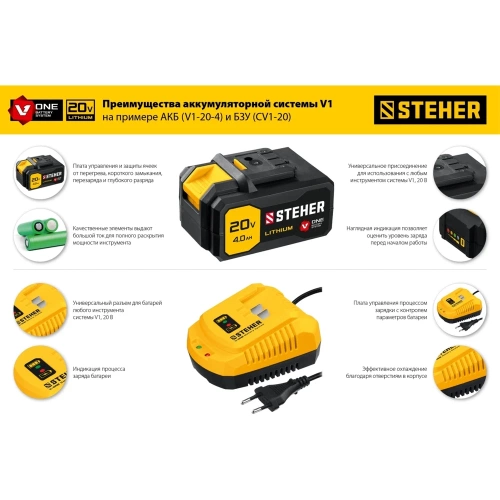 Бесщеточный гайковерт STEHER 20В, без АКБ CWB-300 фото 8 Бесщеточный гайковерт STEHER 20В, без АКБ CWB-300 фото 8