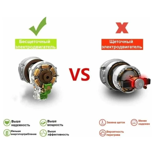 Бесщеточная аккумуляторная ударная дрель KENDO,18В 96007 фото 4 Бесщеточная аккумуляторная ударная дрель KENDO,18В 96007 фото 4