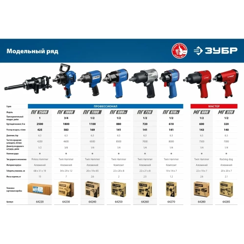 Ударный пневматический гайковерт ЗУБР ПГ-880к 1/2", 880 Нм 64250 фото 9