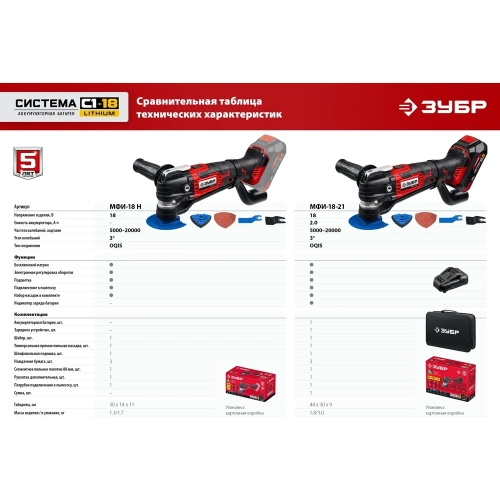 Реноватор ЗУБР 18 В, 1 АКБ (2 Ач), набор насадок, сумка МФИ-18-21 фото 3