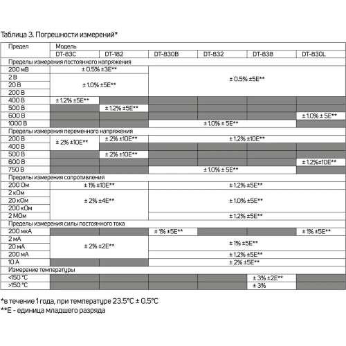 Мультиметр ТУНДРА mini, DT-83C, ACV/DCV, DCA, 200-2МΩ, проверка батареек 9V 1026053 фото 8