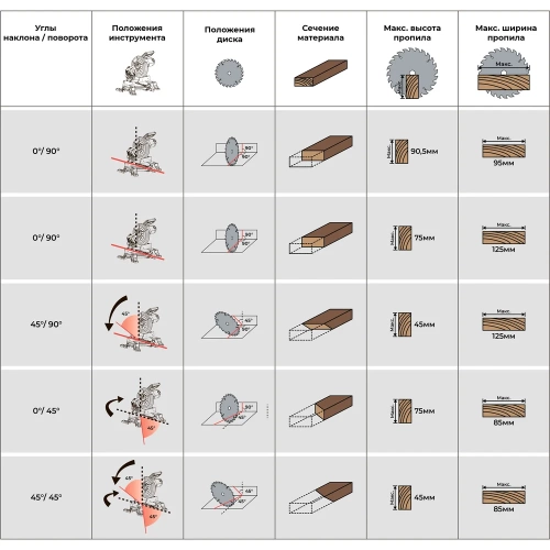 Отрезная торцовочная пила MINLI 255мм, 1500Вт / 81041 фото 10 Отрезная торцовочная пила MINLI 255мм, 1500Вт / 81041 фото 10