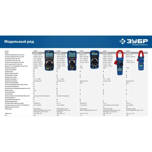 Цифровой мультиметр ЗУБР МА-100 59808 фото 9