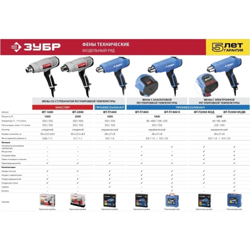 Технический фен ЗУБР Профессионал ФТ-П2000 2000 Вт М2ДК фото 5 Технический фен ЗУБР Профессионал ФТ-П2000 2000 Вт М2ДК фото 5